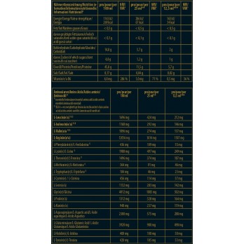 Inkospor SUPAFIT MUSCLE+ 20amps x 20ml Άμεση αποθεραπεία και μυϊκή ανάπτυξη